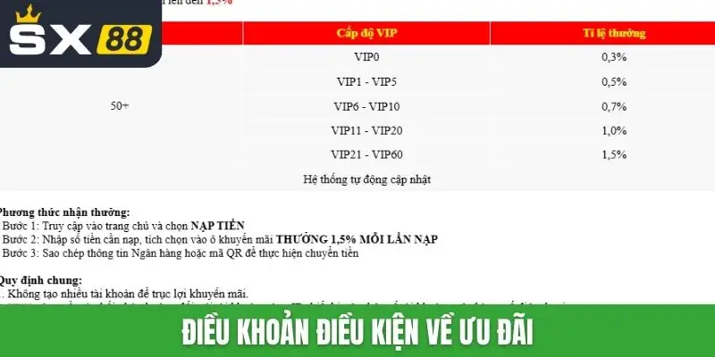 Điều khoản điều kiện về ưu đãi